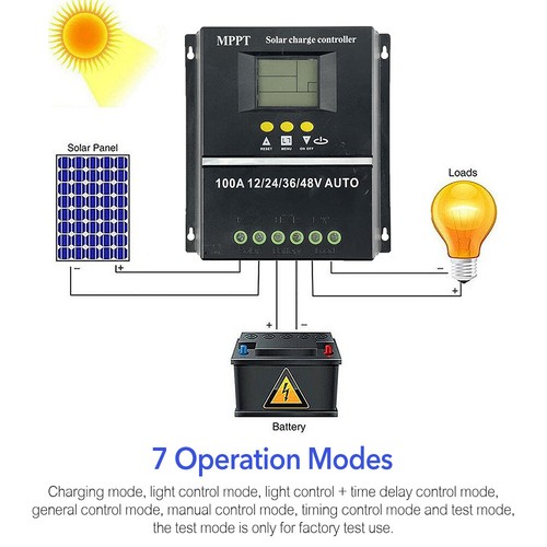 100A Solar Panel Charge Controller 12V 24V 36V 48V Regulator Auto Dual USB Mppt - Picture 5 of 12
