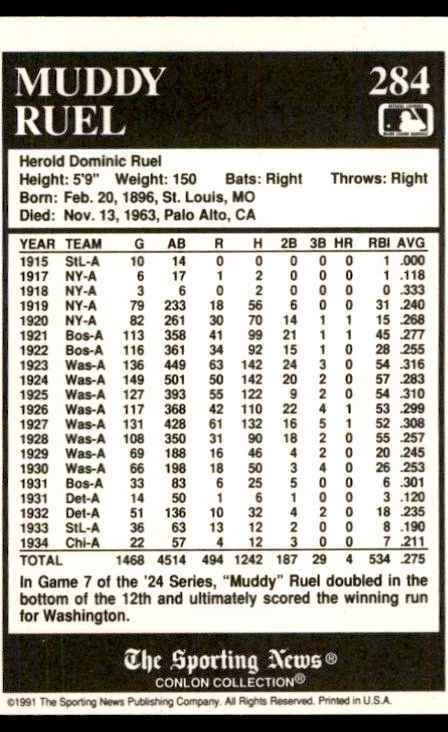 1991 The Sporting News Conlon Collection Muddy Ruel Baseball Cards #284 - Image 2 of 2