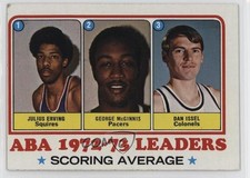 1973 Topps League Leaders Julius Erving George McGinnis Dan Issel #234 HOF 7mb
