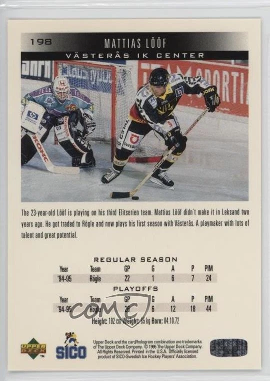 1995-96 Upper Deck Swedish Mattias Loof #198 - Image 2 of 2