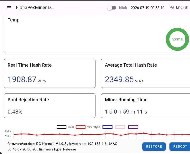 ElphaPex DG Home 1  2100MH/s 630W…. Used Great Working Condition 