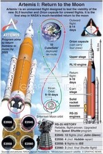 NASA Space Exploration 8x10 Glossy Photo Prints - Various Eras Collection NASA