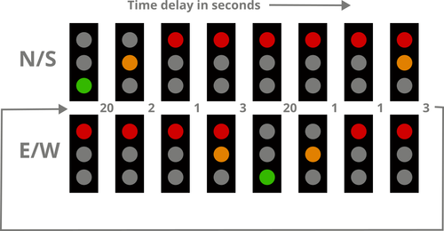 Modell Rail / Modell Railway  UK Traffic Light Control Circuit N / OO / HO Gauge - Photo 3/5