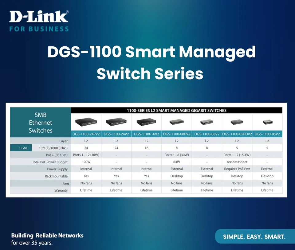 DGS-1100-16V2 16-Port Gigabit Smart Managed Switch 16 GbE Ports L2 VLANs Cabl... - Image 4 of 4