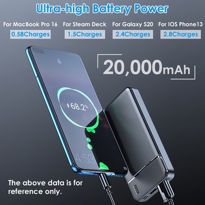 20000mAh Fast Charging Power Bank with USB Cable for iPhone 15 14 13 & More