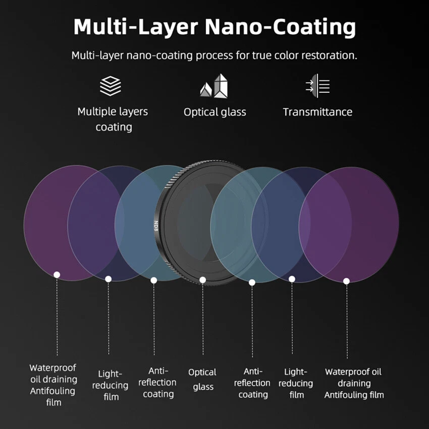 Camera Filter ND Light Reduction UV Protection CPL Accessories for Insta360 GO3S - Image 3 of 4
