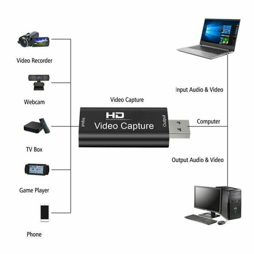 Karta przechwytywania wideo 4K HDMI na USB 1080P Live Video Streaming Game Recorder DE - Zdjęcie 5 z 6