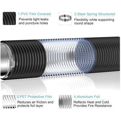 4'' x 8FT Aluminum Foil Insulated Duct with Clamps