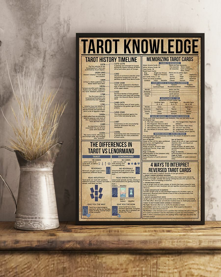 Tarot Knowledge Poster, Memorizing Tarot Card, For Bedroom, Gift For Tarot  Lover | eBay