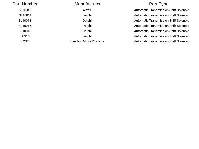 New Delphi Coolant Temperature Sensor SL10015 For Buick Cadillac GMC 1980-2005 - Image 3 of 4