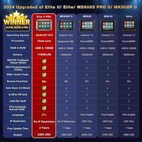 2025 Autel MaxiSys Elite II Pro ULTRA pr~gramming Diagnostic Scanner Elite 2 PRO - Picture 2 of 19