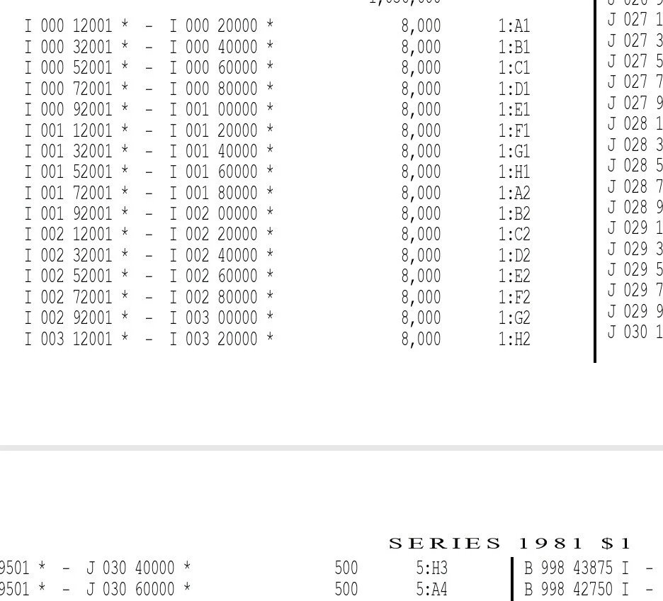 1981 $1 MINNEAPOLIS MULE STAR NOTE PMG 64 From 8K Print Group Fr 1911-Im* FRN - Image 3 of 4