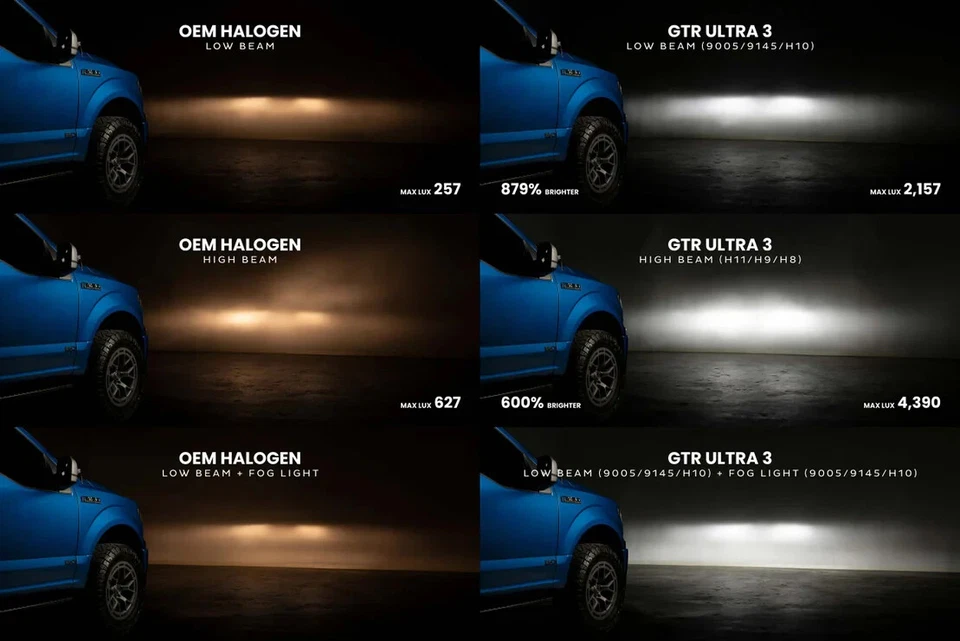 GTR Lighting Ultra 3 H7 LED Bulb ( one Pair ) lifetime warranty - Image 4 of 4