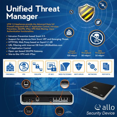 ALLO UTM Appliance - Firewall IPS SSLVPN IP SEC Web Filtering AntiVirus