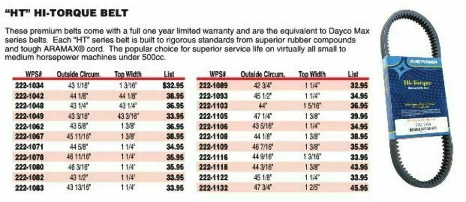 John Deere Liquifire 440 Arctic Cat Cheetah 440 Hi-Torque Belt - 47-3931 - Image 2 of 2