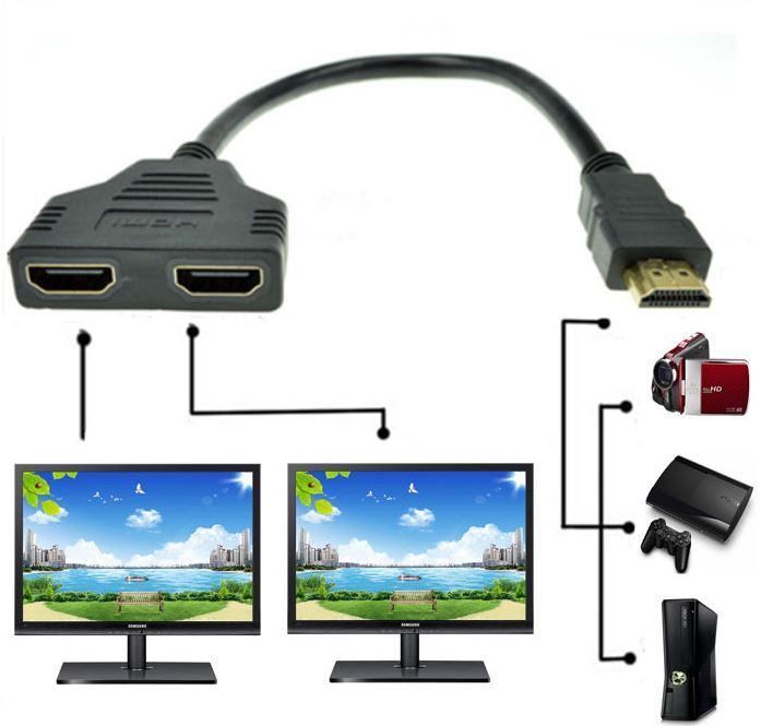Hdmi Splitter Een Ingang En Twee Uitgang Ondersteu... - Vicedeal Hdmi Splitter Een Ingang En Twee Uitgang Ondersteu... - Vicedeal