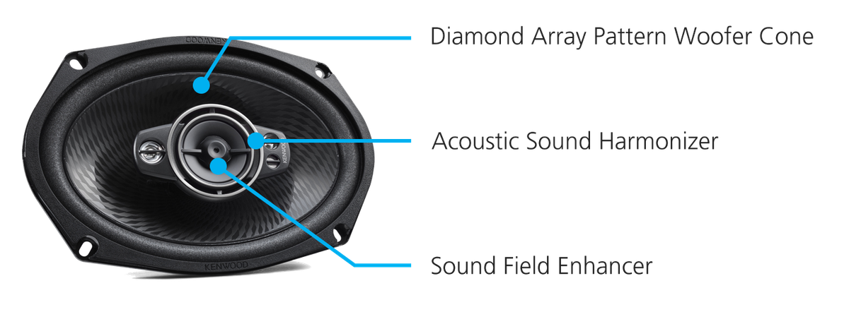 ケンタウロス Kenwood KFC-XP6903C – Sound Connection