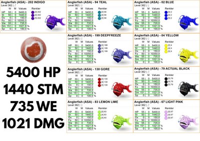 Anglerfish 1223 DMG %100 imprint TOP STATS Ark Survival Ascended Official PVE
