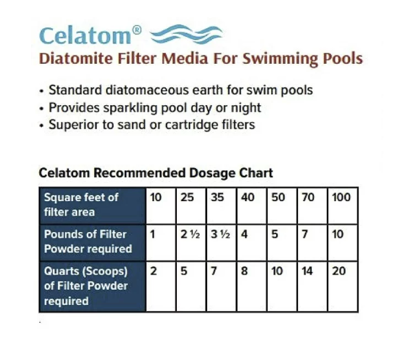 Swimming Pool & Spa Filtration 50lb Diatomaceous Earth DE Pool Filter