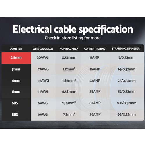 2.5MM Electrical Cable Twin & Earth Core Extension Wire Car Boat Home 12V 30M AU - Picture 6 of 8