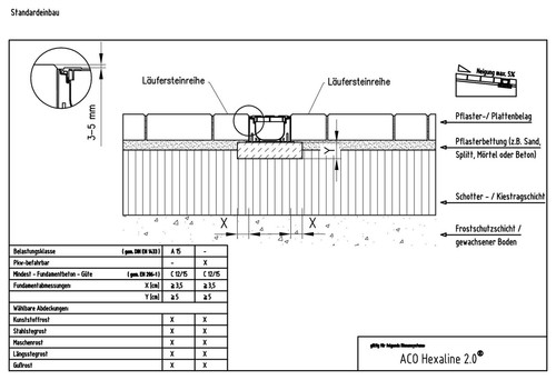 1m ACO Hexaline 2.0 Entwässerungsrinne Maschenrost Stahl verz. Ablauf horizontal - Bild 5 von 6