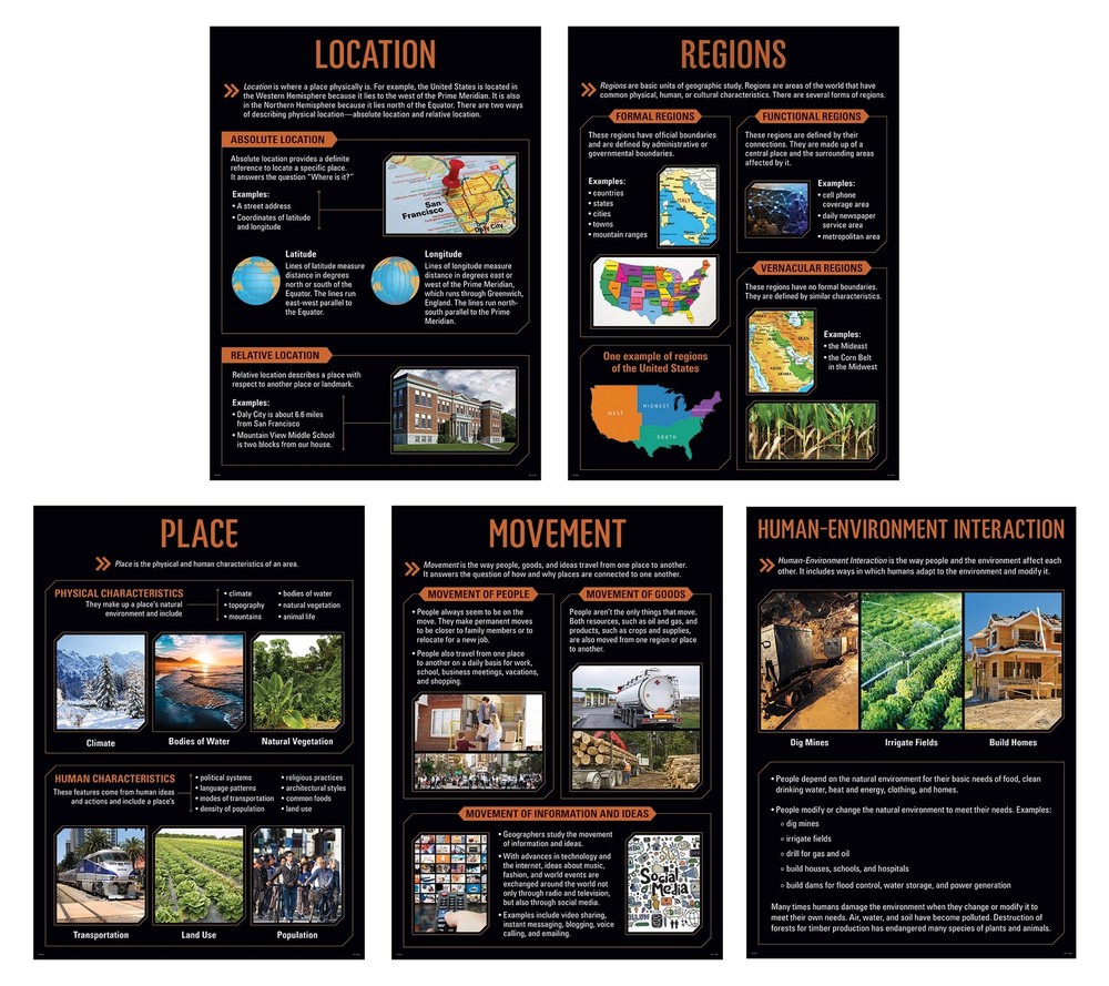 5 Themes of Geography 5-Poster Set (Display in Classrooms, Walls, Hallways, L...