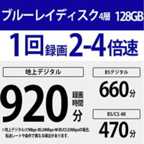 SONY Blu-ray Disc BD-R XL 128GB Video1-4x 25BNR4VAPP4 One Time Recording 25packs - Afbeelding 2 van 6