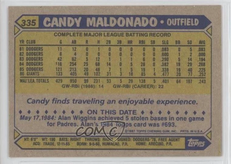 2017 Topps Rediscover Topps Buybacks Gold Candy Maldonado #1987-335 - Image 2 of 2