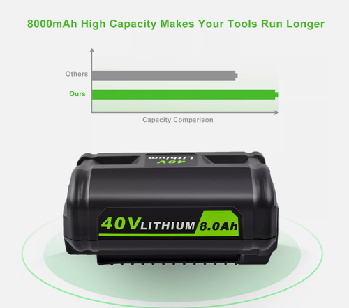 Battery 6.0Ah For Ryobi 36V 40V Li-ion BPL3626 BPL3626D BPL3640 BPL3640D BPL3626 - Picture 14 of 14