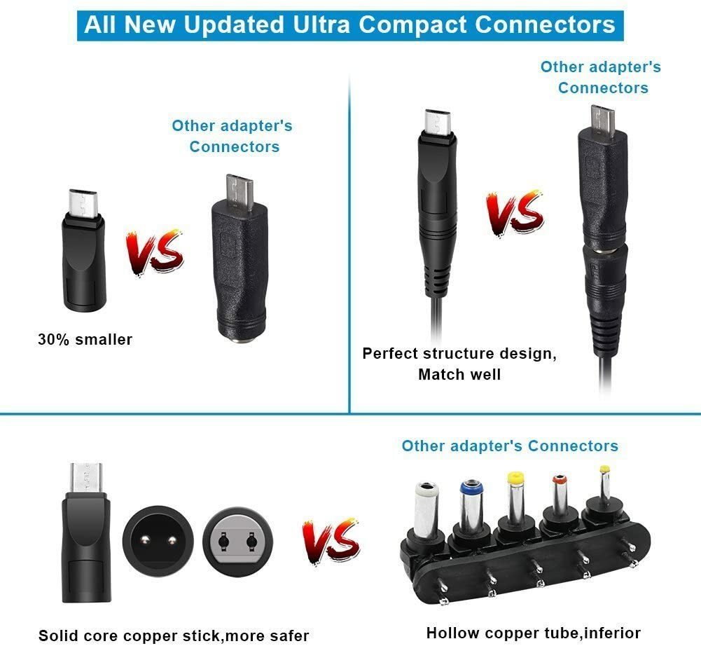 AC Adapter Multi Voltage Switching Power Supply 18W 3-12V for CCTV Cameras Phone