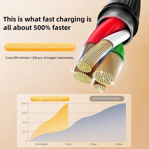 100W 3 in 1 Fast Charging Cable Type C Cable Micro USB Cable For iPhone Samsung - Photo 8 sur 15