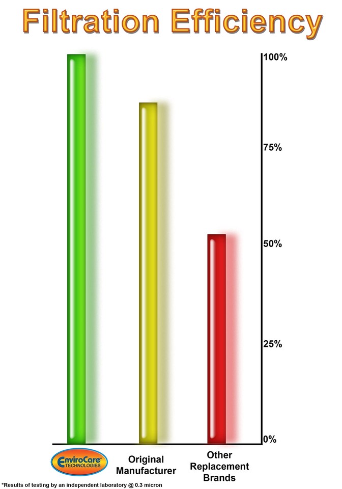 Vacuum Cleaner Dust bags Designed to Fit Eureka Type C Mighty Mite