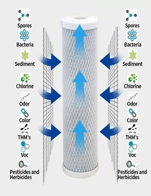 2 Cartucce Filtro Acqua CFS Compatibili Con Kenmore UltraFilter 625.347120 42-34373