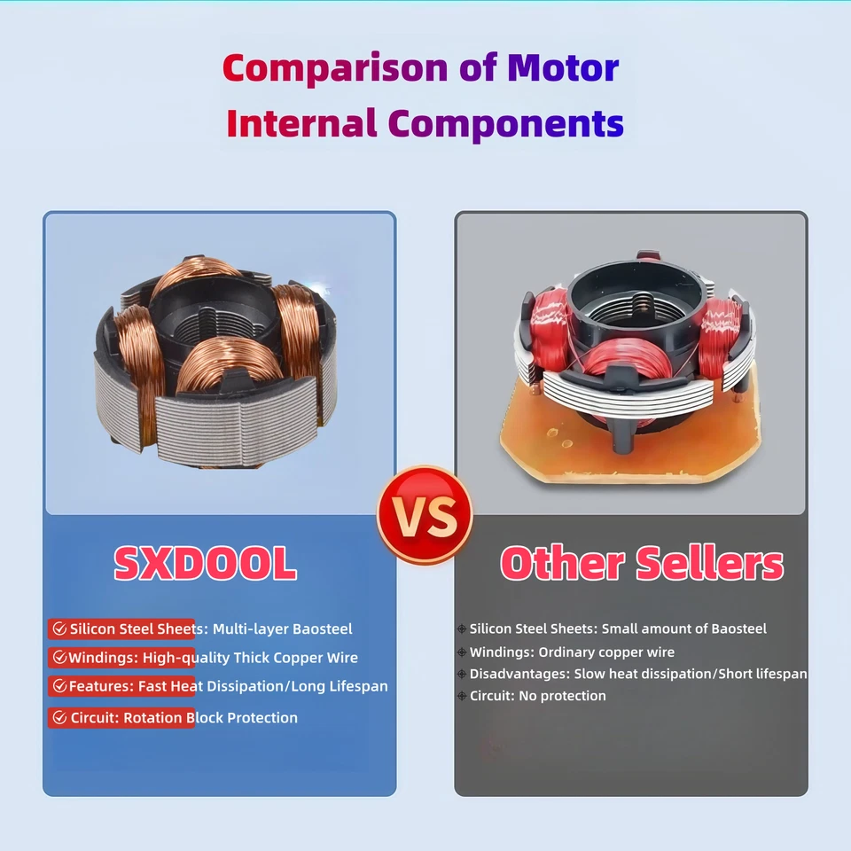 12V DC Cooling Fan 4/5/6/7/8/9/12cm 80mm 120mm Dual Ball Bearing, Industrial Fan - Image 3 of 4
