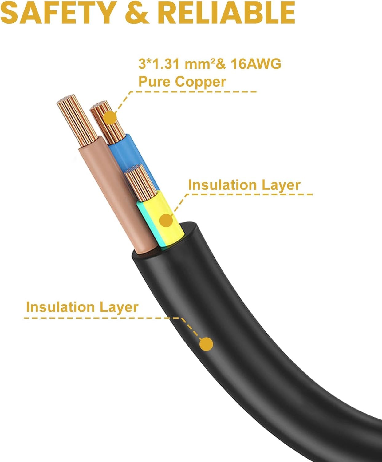 Outlet Splitter 1-to-4 Short Extension Cord 3 Prong Saver... 