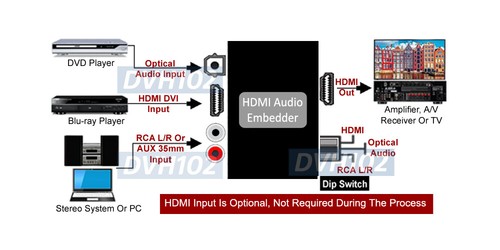 Embedder audio video 4K 2K DVI + convertitore audio digitale analogico a 1080P HD - Foto 4 di 5