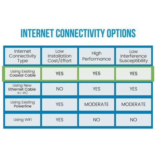 Nexuslink G.hn Ethernet Over Coax Adapter | 1200 Mbps, Fast and Secure Networ... - Picture 4 of 7