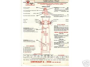 1960 Charts