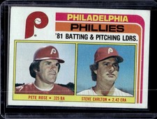 1982 Topps Phillies Leaders Checklist Pete Rose Steve Carlton Checklists #636