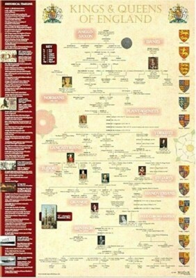Kings And Queens of England A3 Poster Zeitstrahl Stammbaum Familiengeschichte