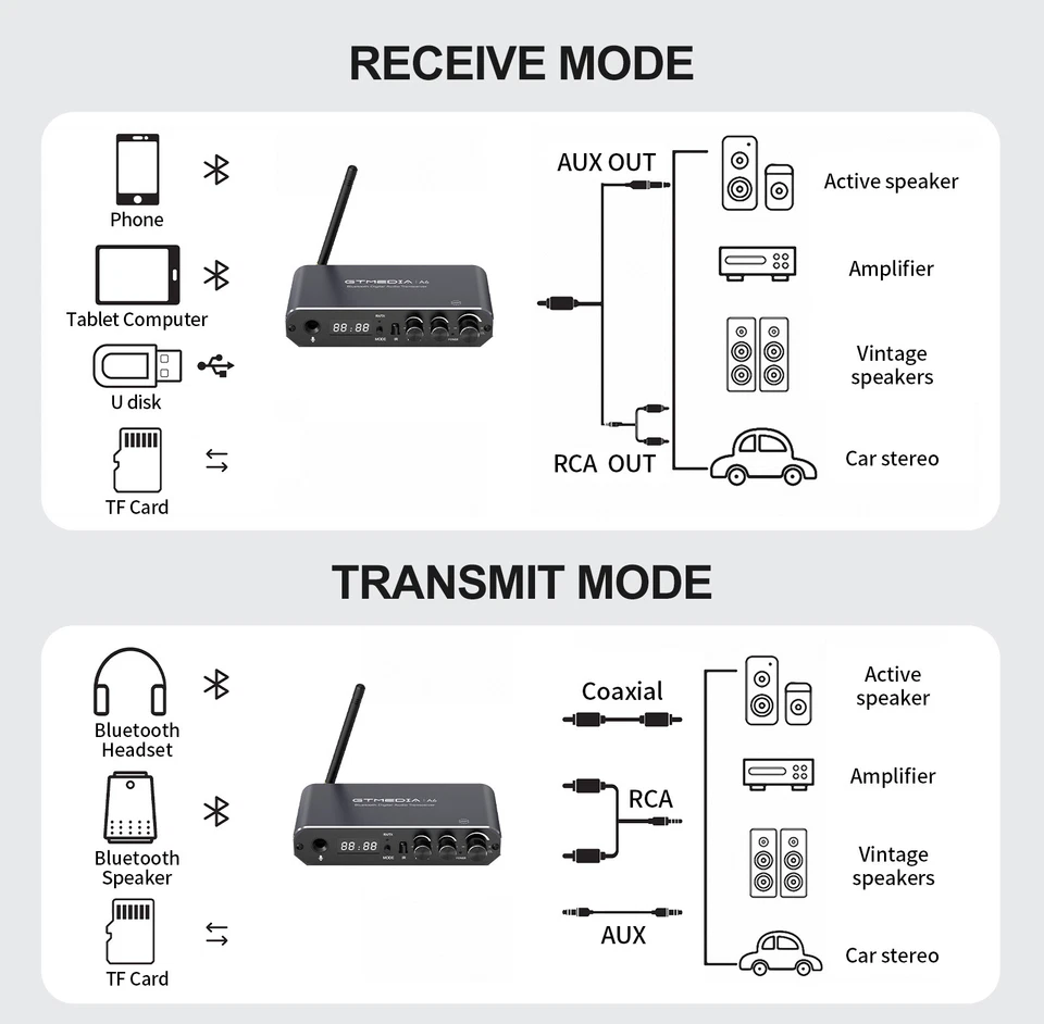 Long Range Bluetooth Transmitter Receiver Stereo Audio Adapter MIC w/APP Control - Image 4 of 4