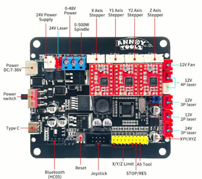 GRBL Controller 3 Axis Control Board GRBL Stepper Motor Drive for CNC Engraver