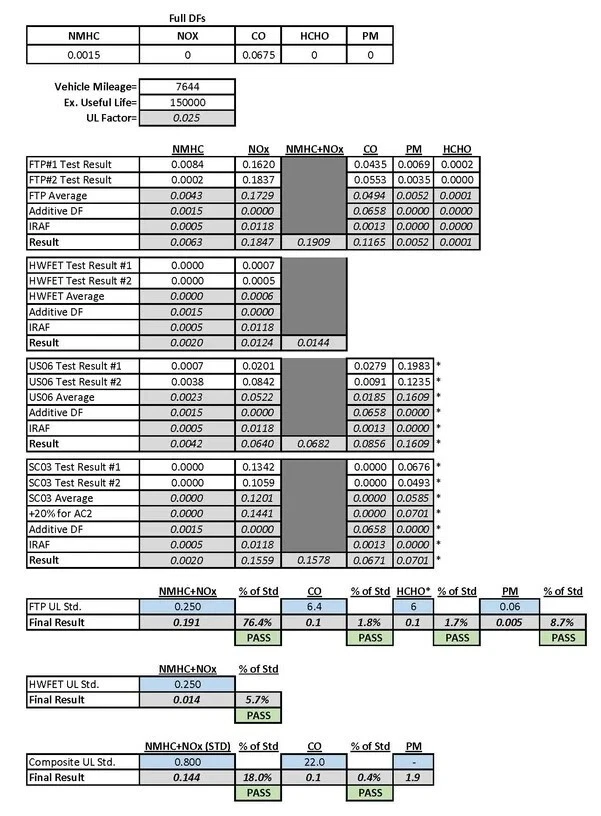 Dodge BD Screamer 6,7 L Cummins Turbo 2013-2018 HE300VG: SE APLICA UN CARGO CENTRAL DE 750 USD Foto 3 de 4