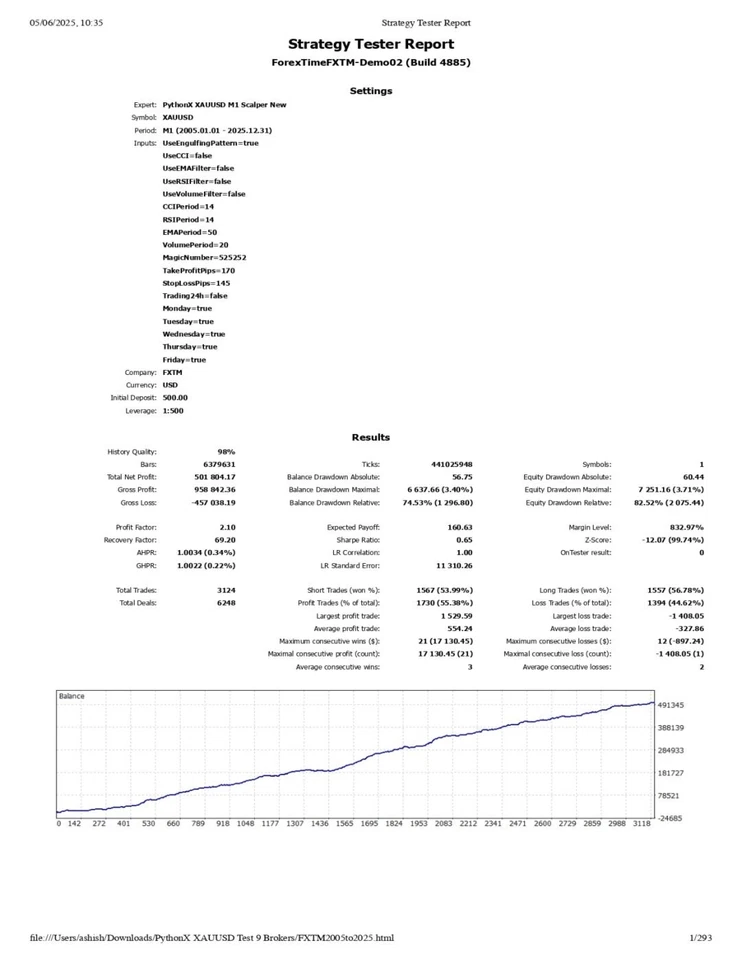 v5.0 PythonX M1 Gold Scalper MT5 algorithmic trading robot metatrader prop firm - Image 3 of 4