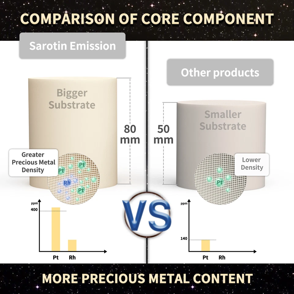 Catalytic Converter For 2007-2008 Honda Fit 1.5L - Image 3 of 4