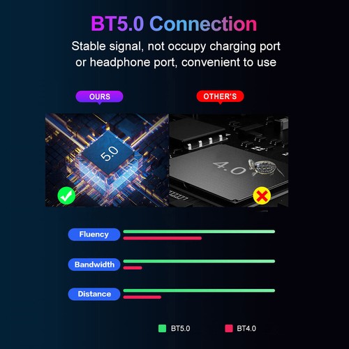 M2 Keyboard Converter USB Wired+BT5.0 Dual-mode Y2J7 - Afbeelding 5 van 8