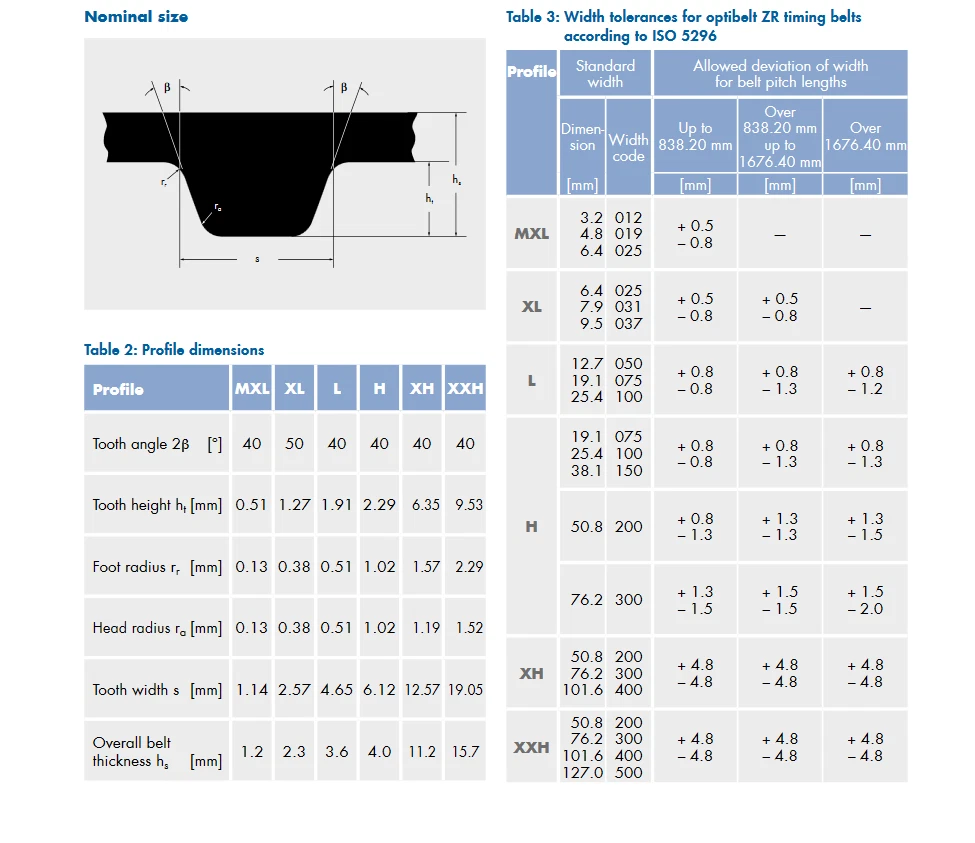 (pack) Timing belt neoprene optibelt ZR Profile H (length; width) pitch 12 7 mm