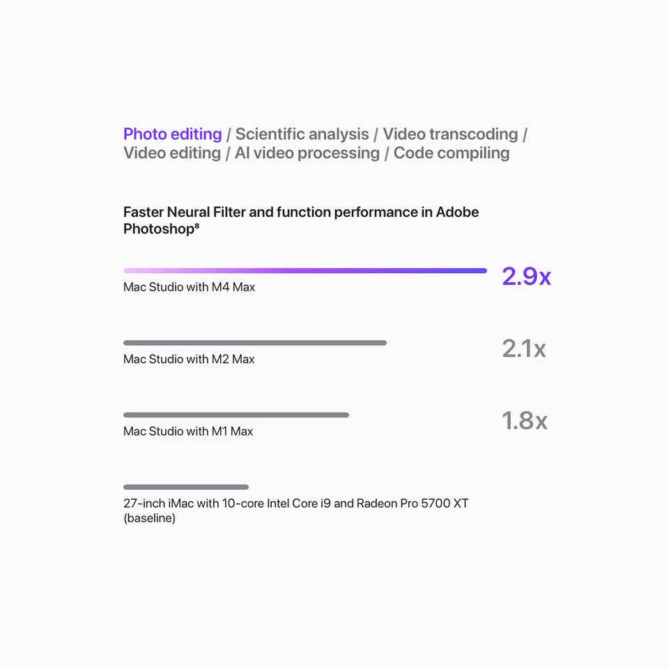Mac Studio Apple M4 Max 16-core CPU 40-core GPU 64GB Ram 1TB SSD NEW - Image 4 of 4