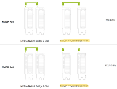 New Nvidia NVLink Bridge 3-Slot 3090 A5000 A5500 A6000 900-53669