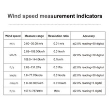 Digital Anemometer Wind Speed SensorMeter Temperature Tester Tool